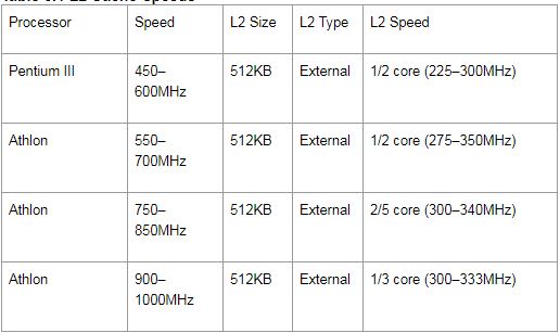 What is processor specifications in hardware in Hindi?