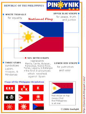 The Philippine flag was first unfurled on May 28 1898