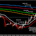 Analysis Teknikel Moving Haiken EUR/JPY(07 June 2016) 