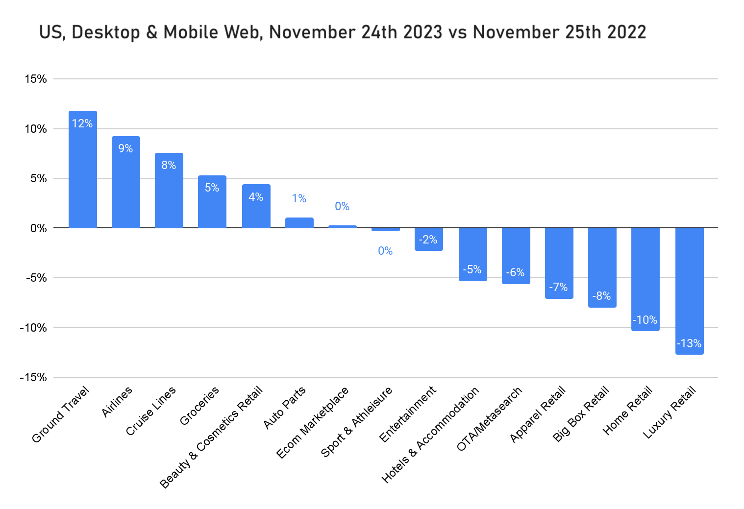 2023 Black Friday data reveals 7% decrease in online shopping, signaling evolving trends in consumer behavior.