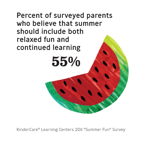 funny survey questions. a quot;Summer Funquot; survey done