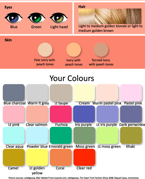 golden blonde hair color chart. Your hair are light to medium