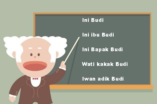 Mendikbud Hapus Budi dari Buku Sekolah Dasar - YBM