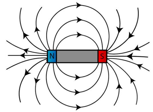 gambar medan magnet