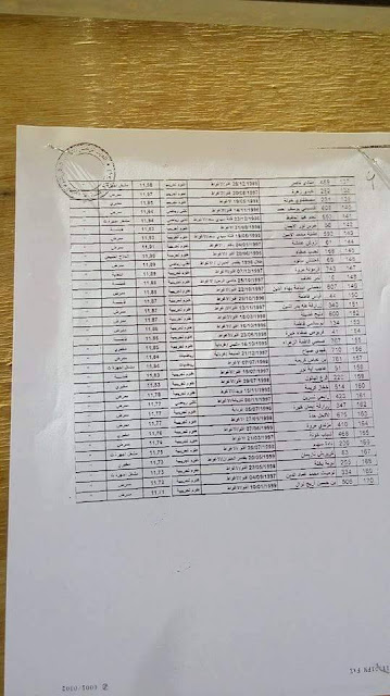 نتائج الناجحين في الشبه طبي لولاية الاغواط سبتمبر 2016