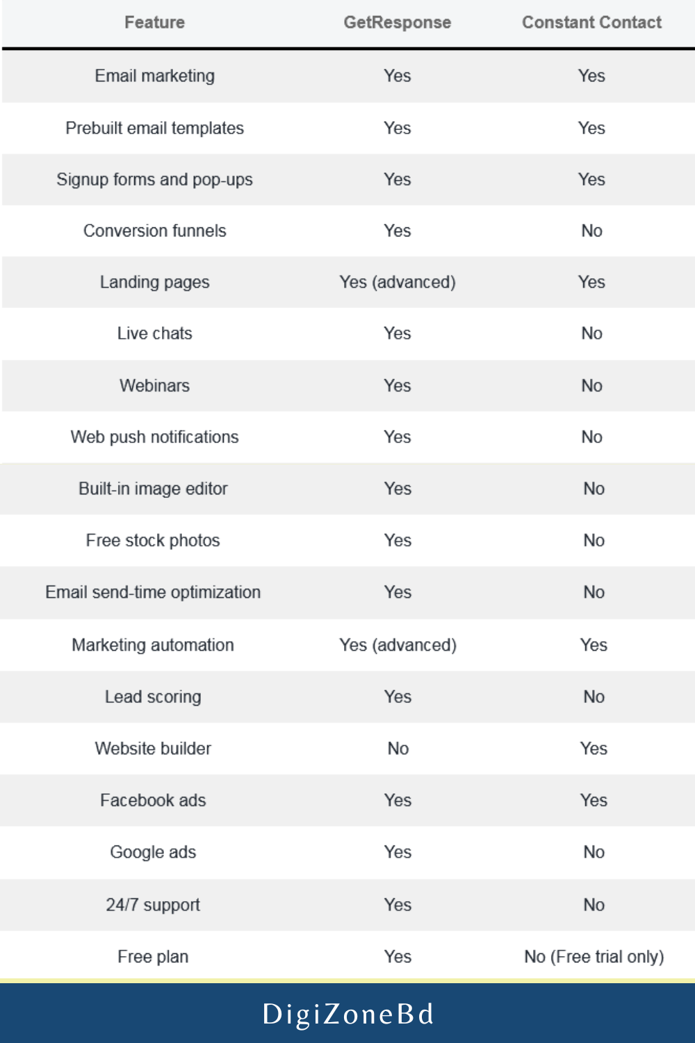 GetResponse-vs-Constant-Contact-Full-feature-comparison