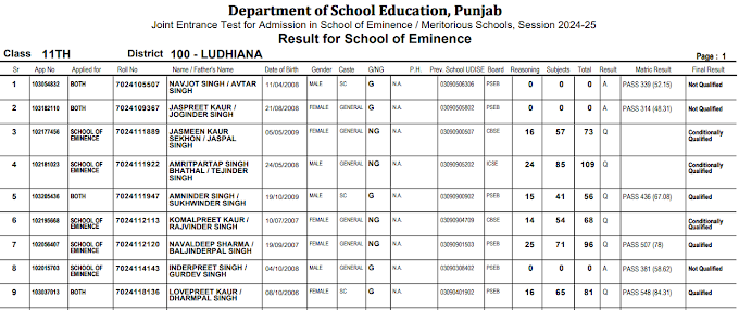 11TH SCHOOL OF EMINENCE & MERITORIOUS RESULT 2024   (DIRECT LINK)