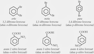  digolongkan sebagai senyawa turunan benzena Pintar Pelajaran Tata Nama Senyawa Benzena dan Turunannya, Aturan Penamaan, Kimia