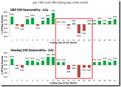 Seasonality Seasonality