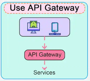 API Gateway