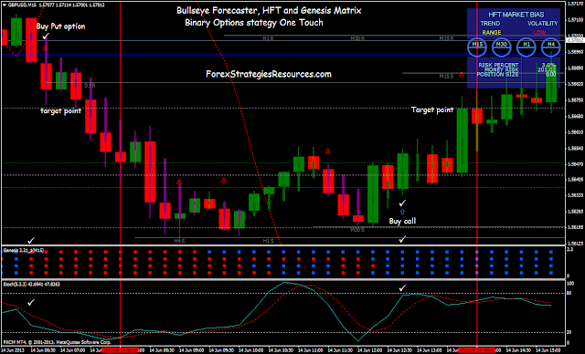 Binary matrix strategy high/Low