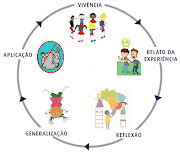 . sistematização das fases de análise de uma atividade / dinâmica proposta .