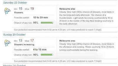 The weather forecast for Melbourne on 23 October as provided by Bureau of Meteorology (BOM), Australia