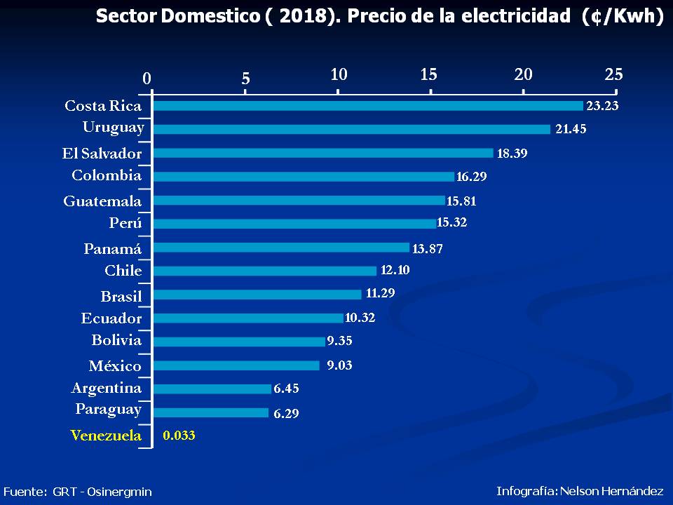 Gerencia Y Energia 2019
