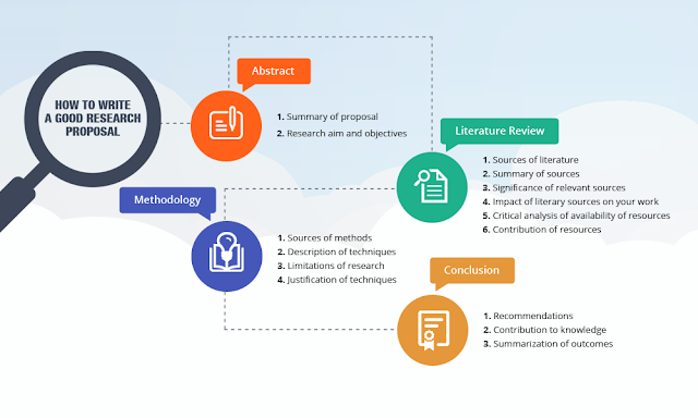 How to Write Good Research Proposal