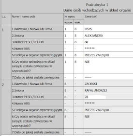 Zarząd TJS sp. z o.o.