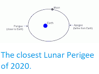 https://sciencythoughts.blogspot.com/2020/04/the-closest-lunar-perigee-of-2020.html