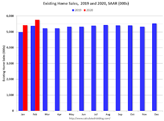 Existing Home Sales YoY