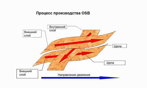Услуги сантехника в Москве и Московской области