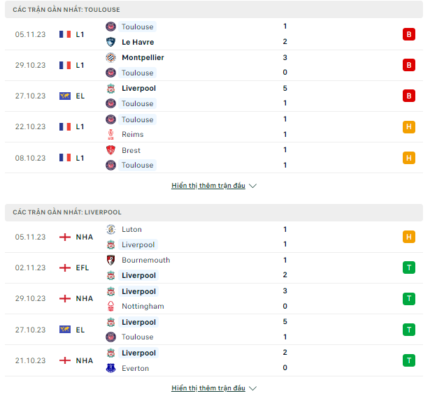 Dự đoán Cup C2-Toulouse vs Liverpool, đêm 9/11 Thong-ke-9-11