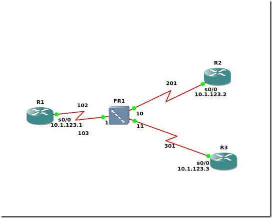 framerelay_eigrp