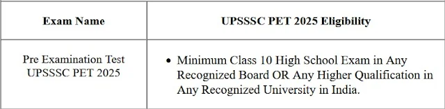 UPSSSC PET EXAMINATION 2025 | APPLY ONLINE | UP EXAM GURU UPSSSC UP Preliminary Examination Test PET 2025 under Advt No 01-Exam/2025 Apply Online  Uttar Pradesh Subordinate Service Selection Commission (UPSSSC) has released official notification for Preliminary Examination Test PET 2025 under Advt No. 01-Exam/2025 Examination Notice. The candidates are interested and eligible for this UPSSSC Preliminary Examination Test PET 2025 can Apply Online from 14th May 2025 to 17th June 2025. Read out the official notification for UP PET 2025 eligibility, Exam information, Exam Fees and all other information.