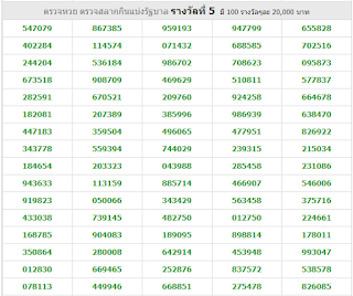 Thai Lotto Live Result For 01-10-2018