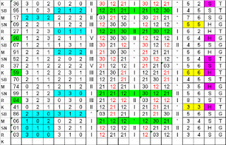 live score sbobet judi bola