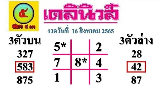 Thailand Lottery 3UP VIP direct set 1-09-2022 -Thailand Lottery 3UP VIP direct formula 1/09/2022