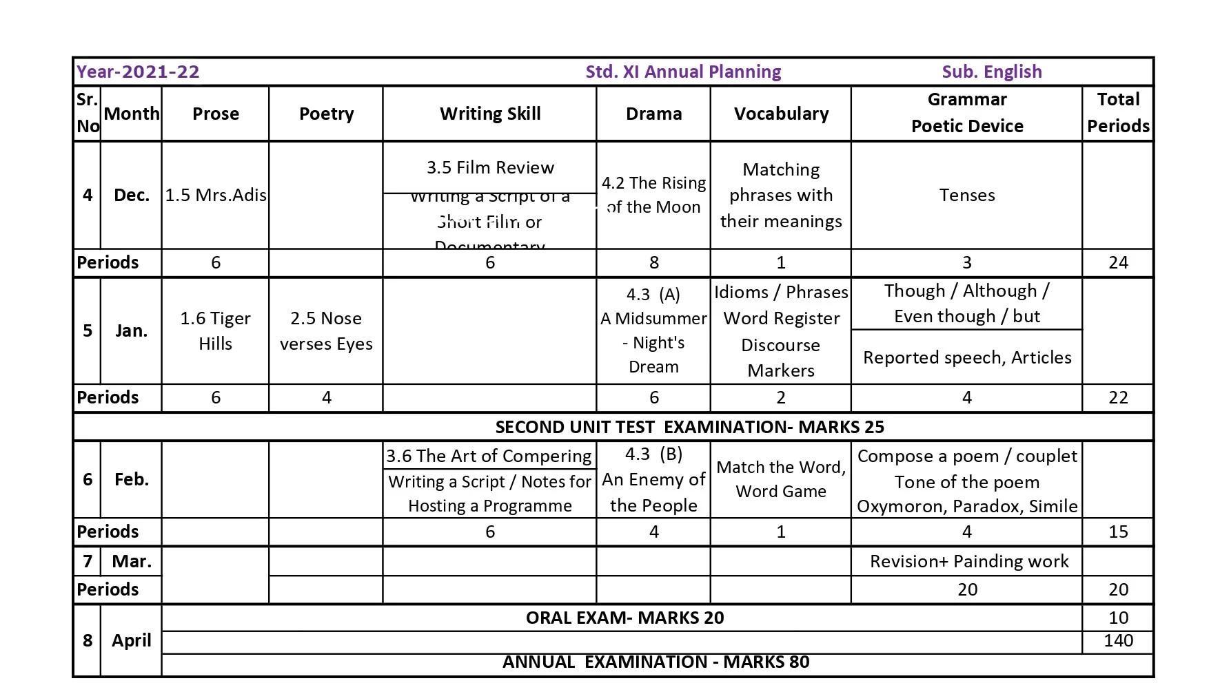 Class 11Th - Annual Planning - 2021-22,Std. XI- Annual Planning - 2021-22,English 11Th,Class 11