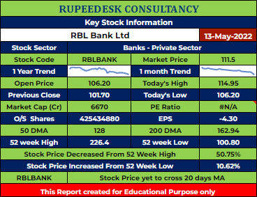 RBLBANK Stock Analysis - Rupeedesk Reports