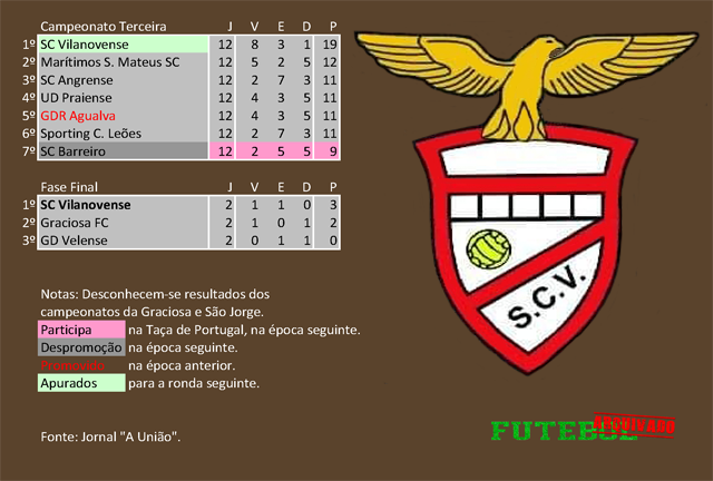 classificação campeonato regional distrital associação futebol angra heroísmo 1989 vilanovense