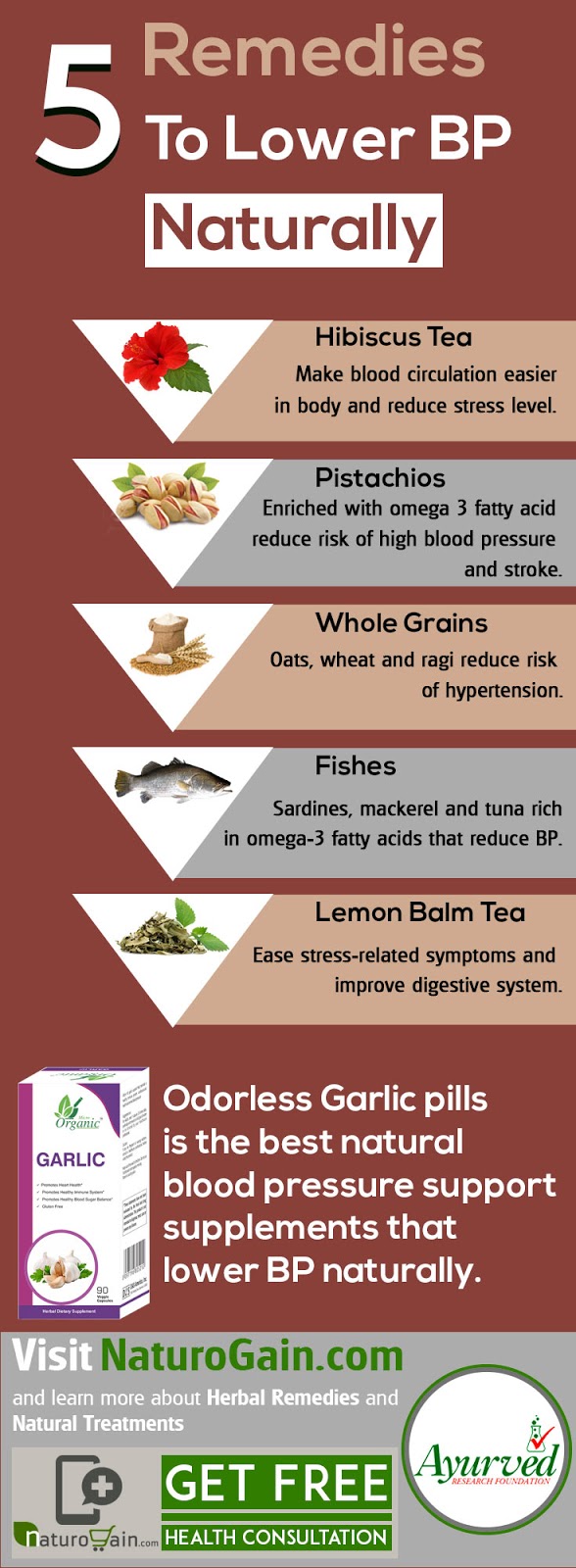 treat-hypertension