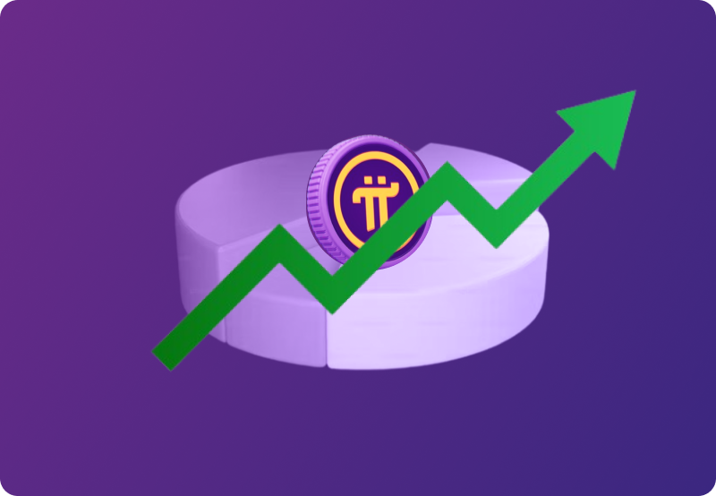 Pi Network Coin Price Prediction 2024 to 2030