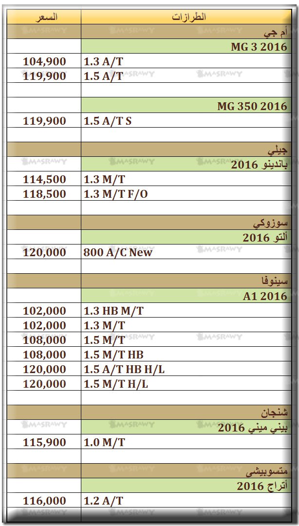  أرخص السيارات موديلات 2017 في السوق المصري