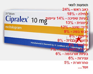 ציפרלקס -  (Escitalopram) - תופעות לוואי