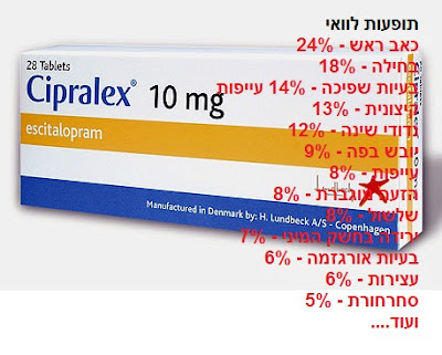 סם פסיכיאטרי נגד דיכאון - ציפרלקס -  (Escitalopram) - תופעות לוואי