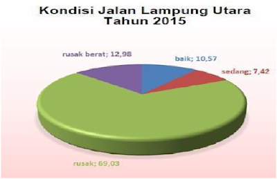 Memahami Polemik Lampung Utara Bangkrut