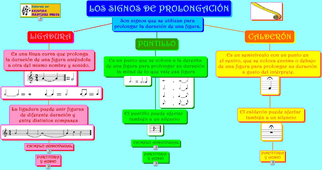 http://cmapspublic2.ihmc.us/rid=1J2CW6JYH-20YQTN2-RQR/LOS%20SIGNOS%20DE%20PROLONGACION.cmap