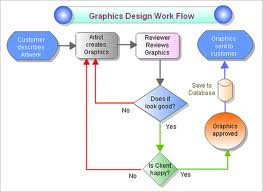 DIAGRAMAS DE FLUJO