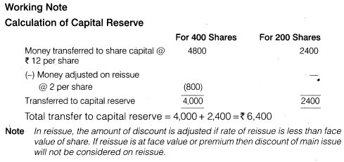 Solutions Class 12 Accountancy Part II Chapter -1 (Accounting for Share Capital)