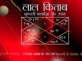 Lal Kitab Astrology