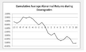 Stock Finance