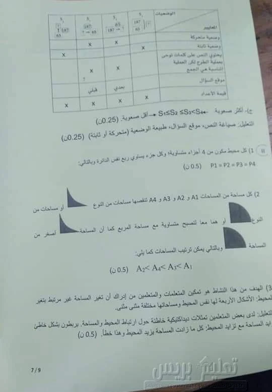 مباراة التفتيش ابتدائي 2020 اختبار في بيداغوجيا التخصص - عناصر الاجابة