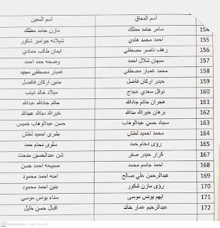 اسماء الشنول بالمعين المتفرغ محافظة صلاح الدين