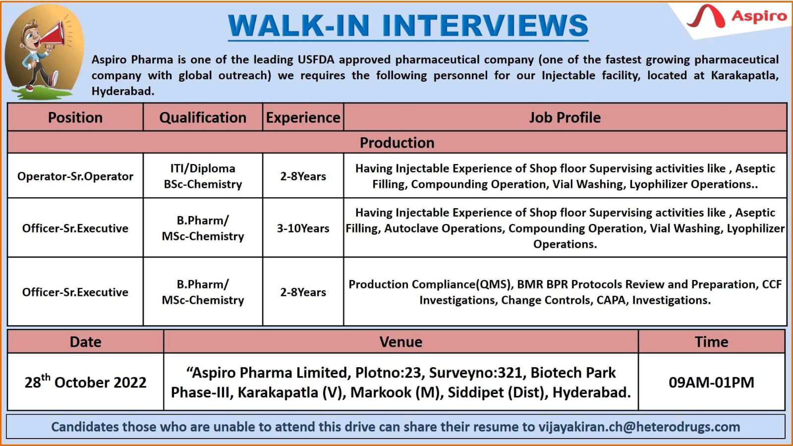 Job Availables for Aspiro Pharma Walk-In Interview for ITI/ Diploma/ BSc/ MSc Chemistry/ B Pharm