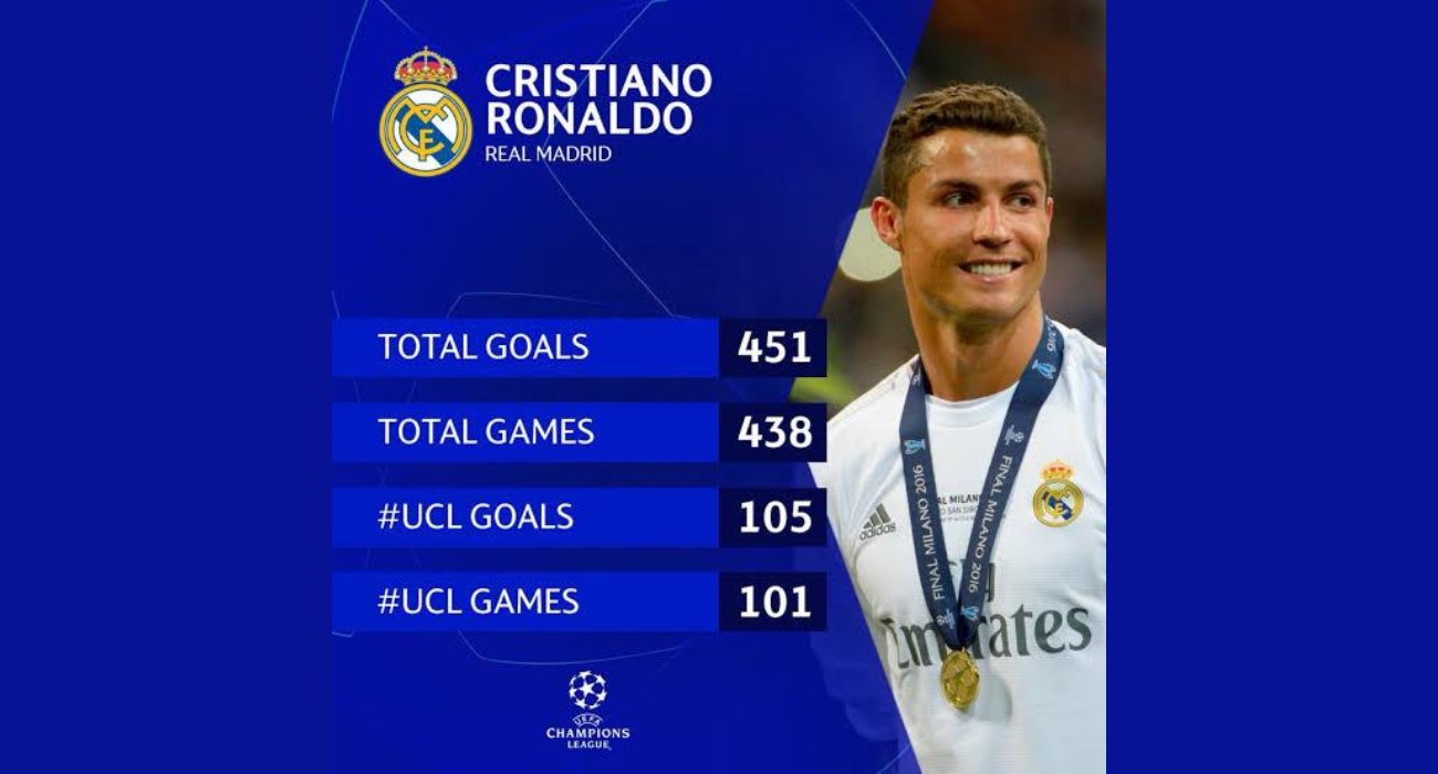 Cristiano Ronaldo The Aerial Maestro