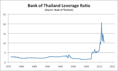 Forex Best Leverage Ratio - 