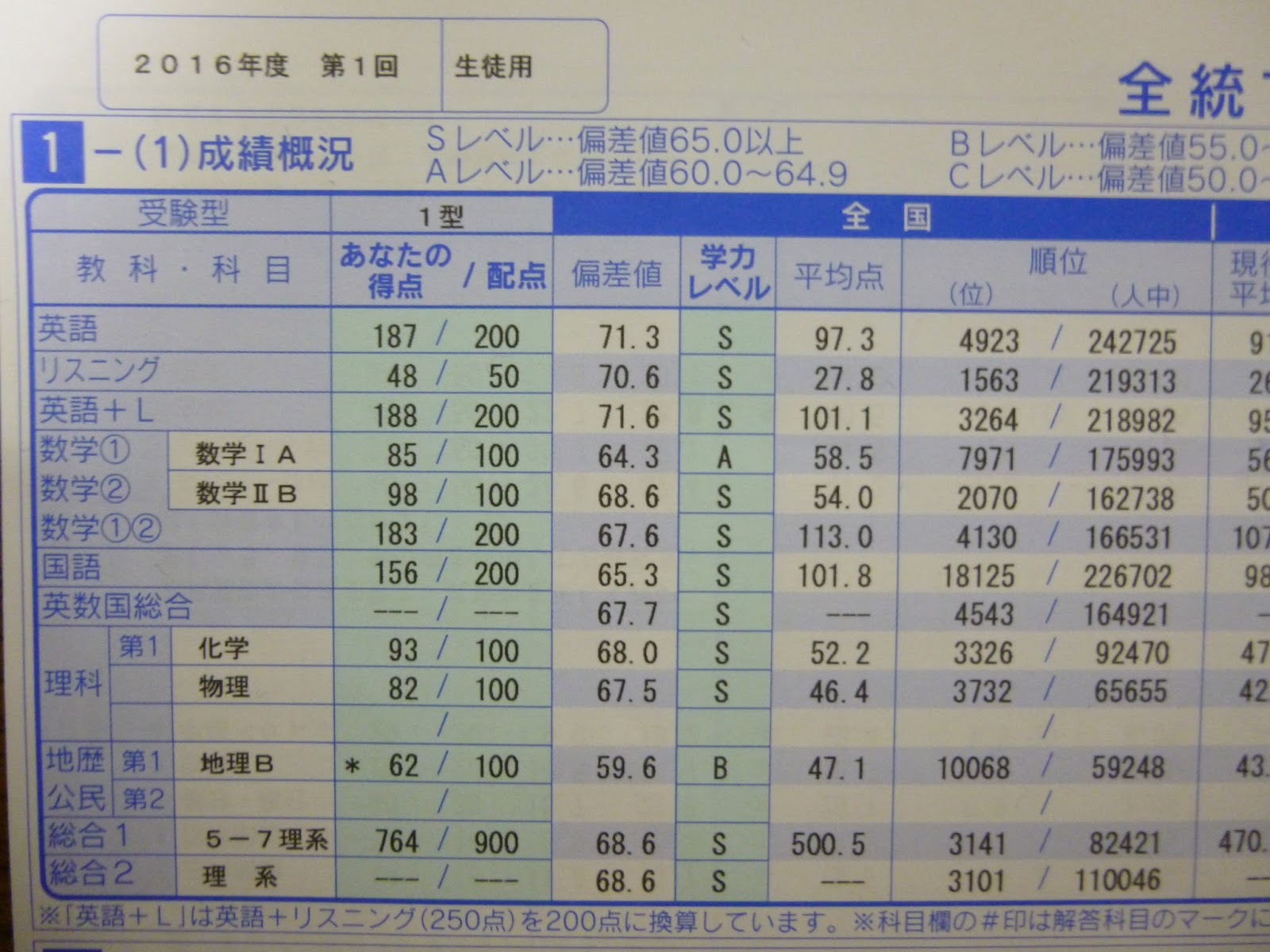 東工大受験記 16