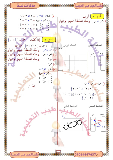 حمل أفضل مذكرة رياضيات للصف الثالث الاعدادي ترم اول .. كاملة